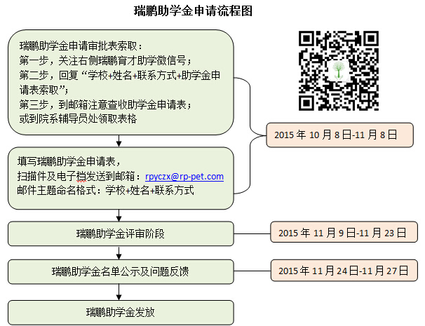 關(guān)愛獸醫(yī)學(xué)子，瑞鵬育才助學(xué)在行動