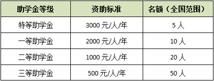 關(guān)愛獸醫(yī)學(xué)子，瑞鵬育才助學(xué)在行動