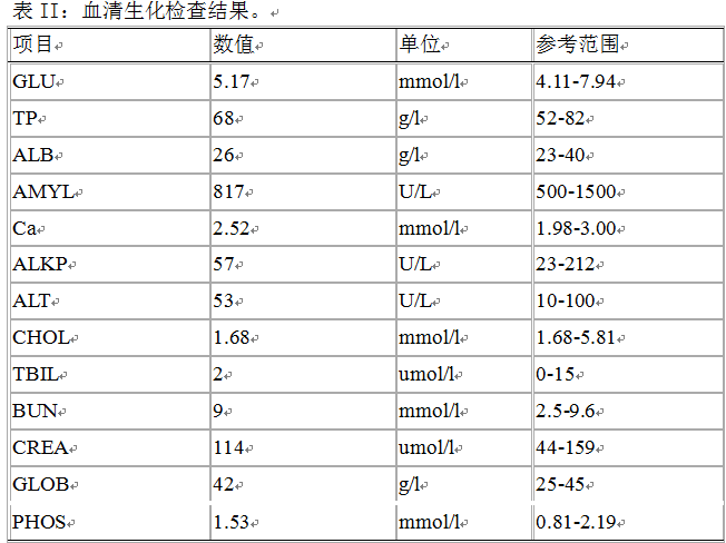 內(nèi)窺鏡在貓的慢性嘔吐病例中的應用舉例