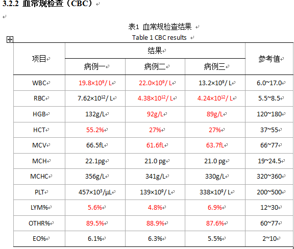 三例犬瘟熱的診治報告